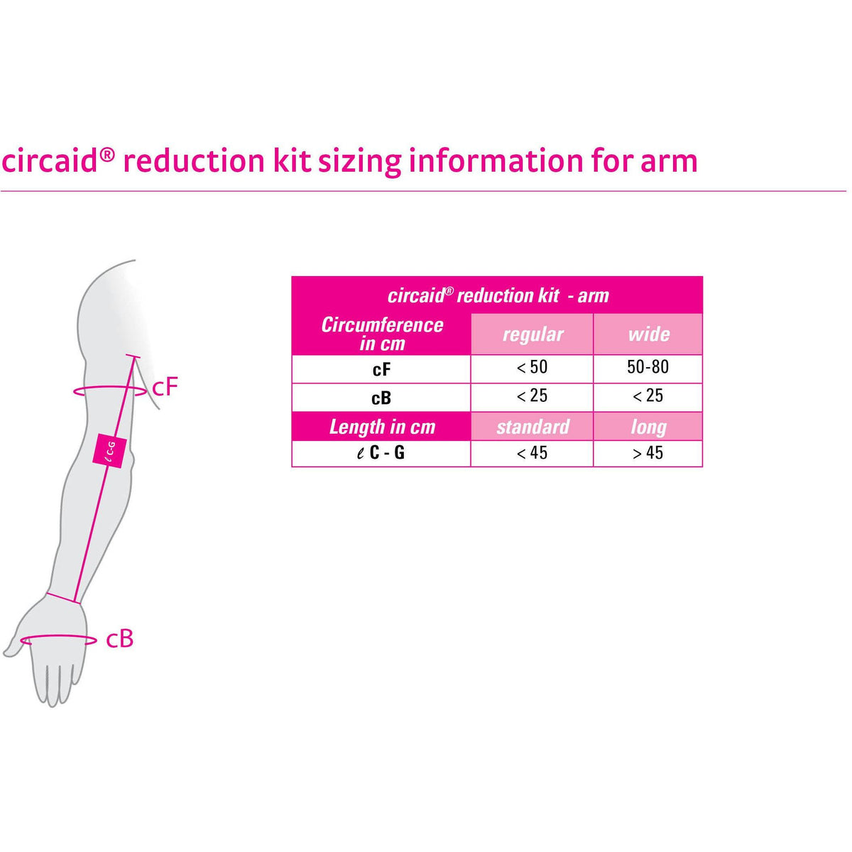 circaid Reduction Kit Arm – Helios Medical Equipment